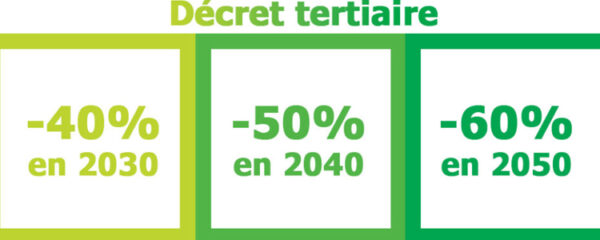 décret tertiaire 2030