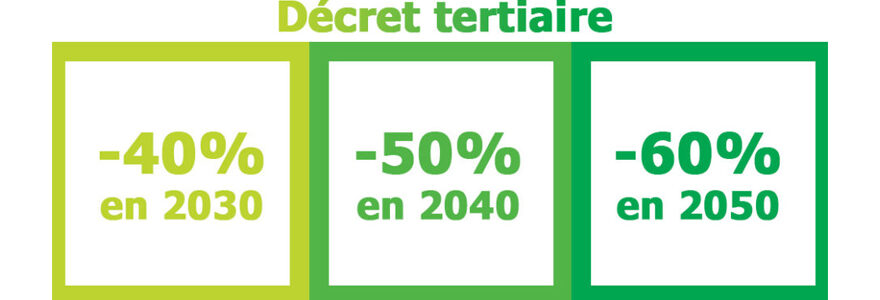 décret tertiaire 2030